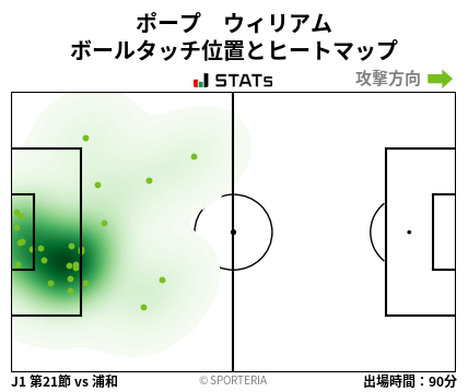 ヒートマップ - ポープ　ウィリアム
