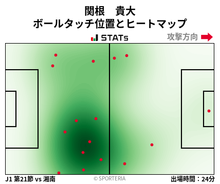 ヒートマップ - 関根　貴大