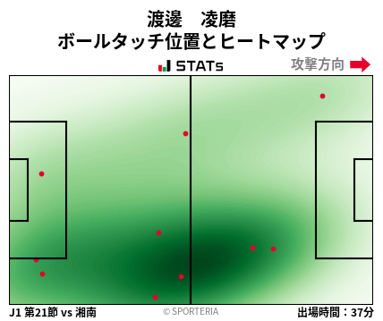 ヒートマップ - 渡邊　凌磨