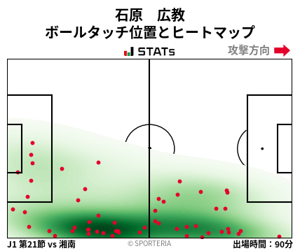 ヒートマップ - 石原　広教