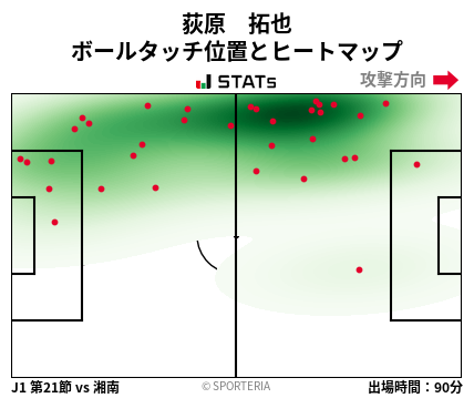 ヒートマップ - 荻原　拓也
