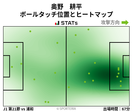 ヒートマップ - 奥野　耕平