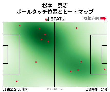 ヒートマップ - 松本　泰志