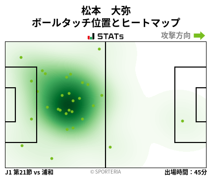 ヒートマップ - 松本　大弥