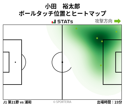 ヒートマップ - 小田　裕太郎