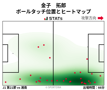 ヒートマップ - 金子　拓郎