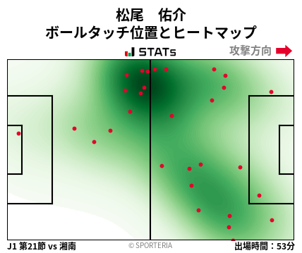 ヒートマップ - 松尾　佑介