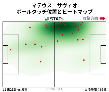 ヒートマップ - マテウス　サヴィオ