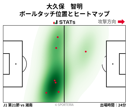 ヒートマップ - 大久保　智明