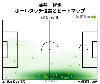 ヒートマップ - 藤井　智也