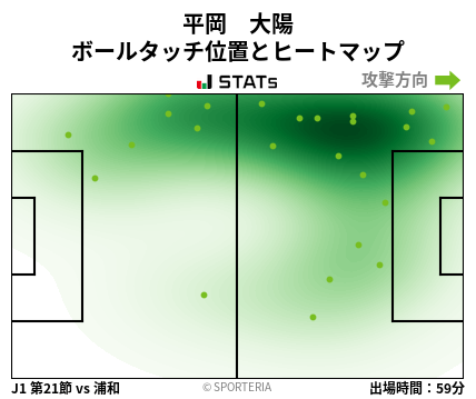 ヒートマップ - 平岡　大陽