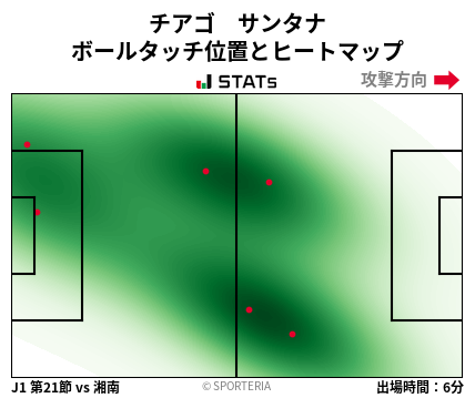ヒートマップ - チアゴ　サンタナ
