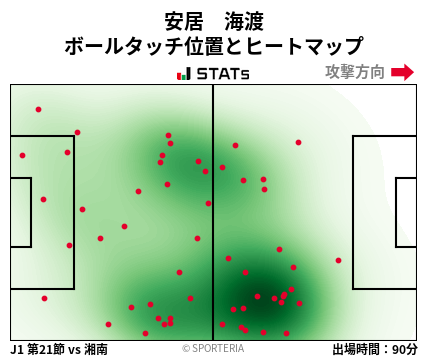 ヒートマップ - 安居　海渡