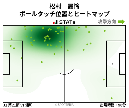 ヒートマップ - 松村　晟怜