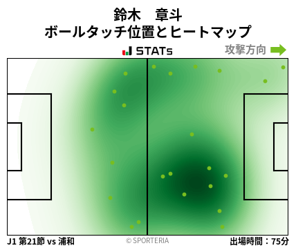 ヒートマップ - 鈴木　章斗