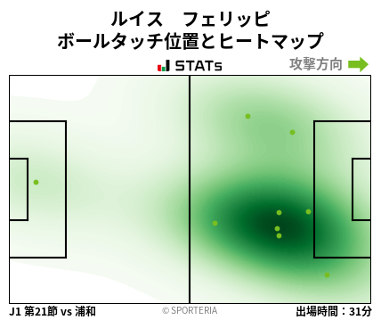 ヒートマップ - ルイス　フェリッピ