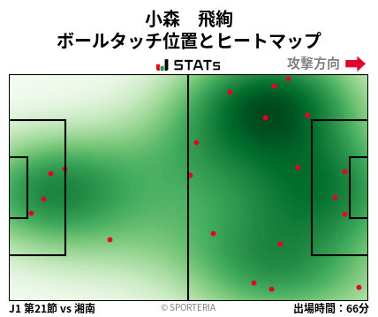 ヒートマップ - 小森　飛絢