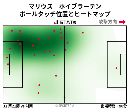 ヒートマップ - マリウス　ホイブラーテン