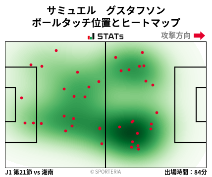 ヒートマップ - サミュエル　グスタフソン