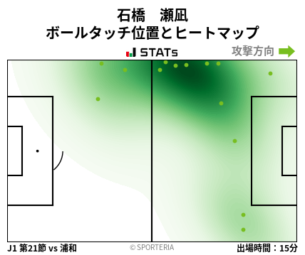 ヒートマップ - 石橋　瀬凪