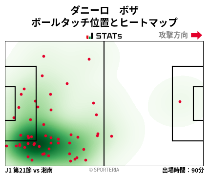 ヒートマップ - ダニーロ　ボザ