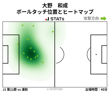ヒートマップ - 大野　和成