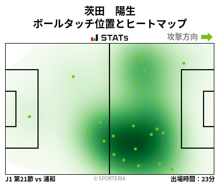 ヒートマップ - 茨田　陽生