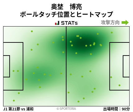 ヒートマップ - 奥埜　博亮
