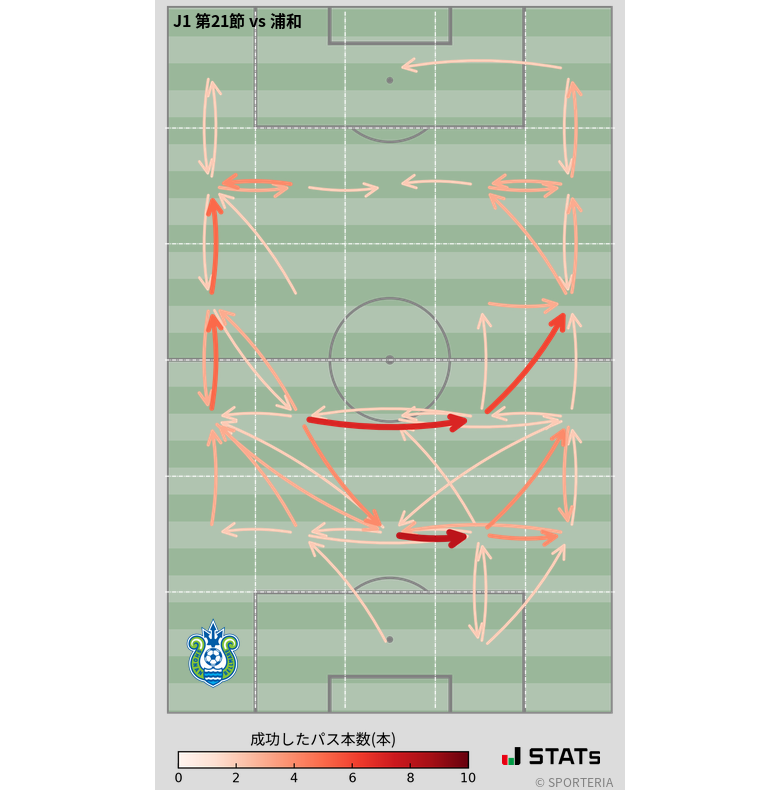 エリア間パス図