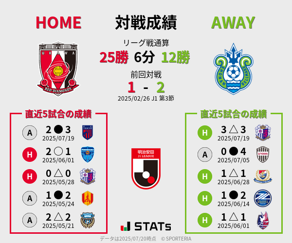 前節までの対戦成績