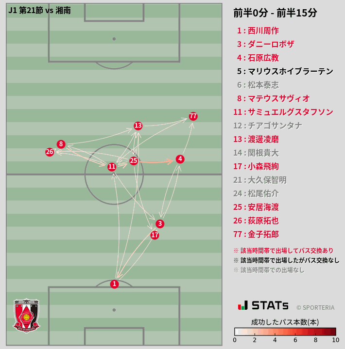 時間帯別パスネットワーク図
