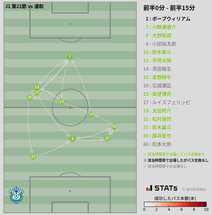 時間帯別パスネットワーク図