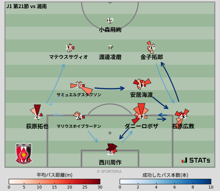 パスソナー・パスネットワーク