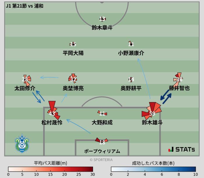 パスソナー・パスネットワーク