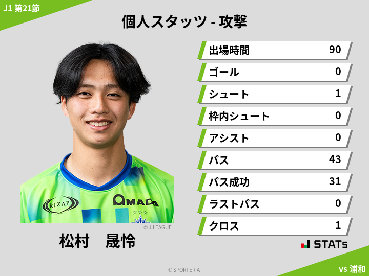 攻撃スタッツ - 松村　晟怜