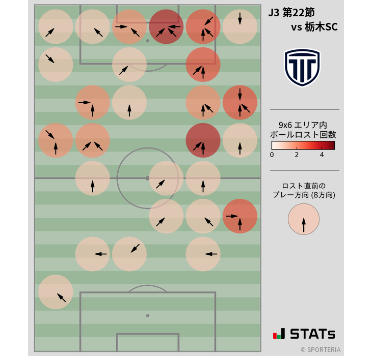 ボールロスト位置