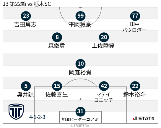 フォーメーション図