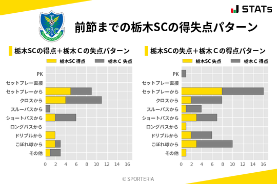 得失点パターン