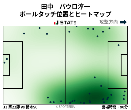 ヒートマップ - 田中　パウロ淳一