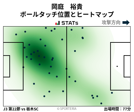 ヒートマップ - 岡庭　裕貴