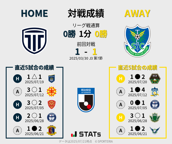 前節までの対戦成績