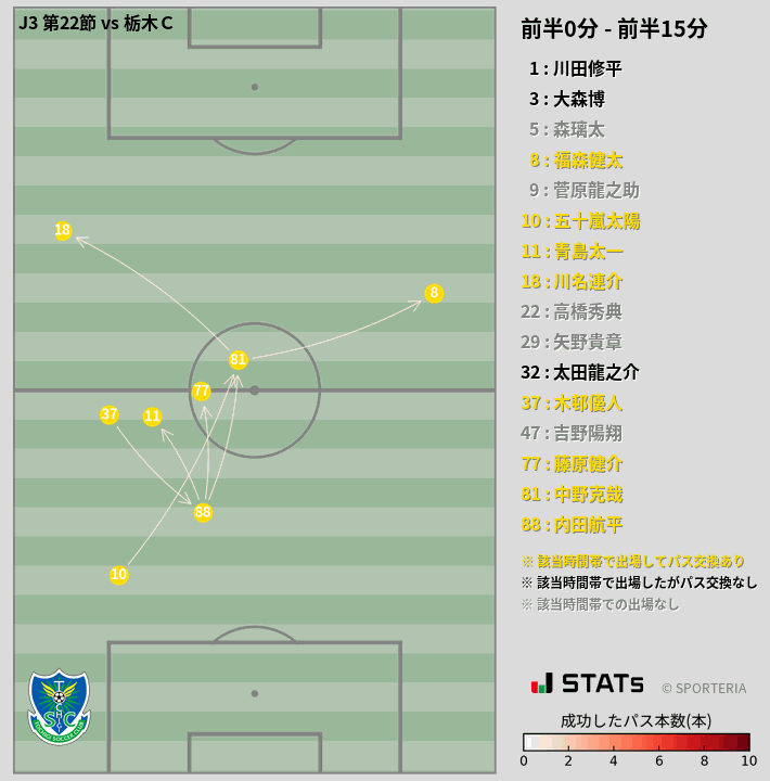 時間帯別パスネットワーク図