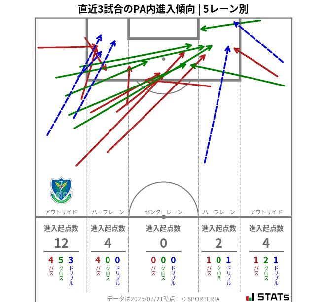 PA内への進入傾向