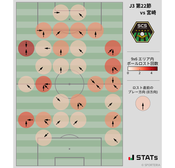 ボールロスト位置