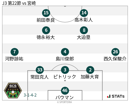 フォーメーション図