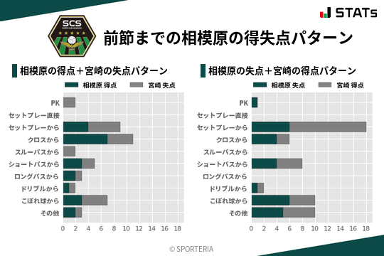 得失点パターン