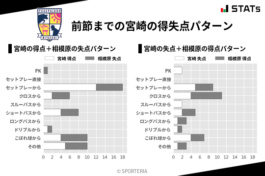 得失点パターン