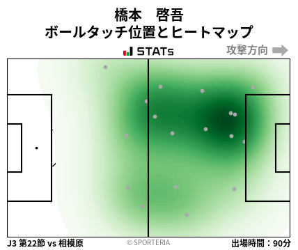 ヒートマップ - 橋本　啓吾