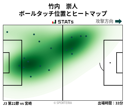 ヒートマップ - 竹内　崇人