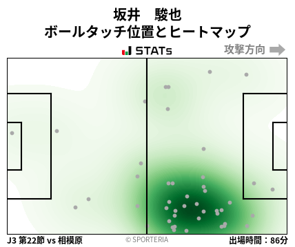 ヒートマップ - 坂井　駿也